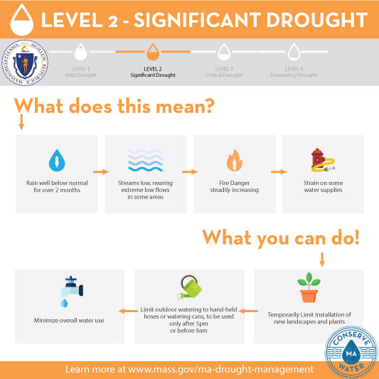 Image_L2_Significant_Drought_Infographic